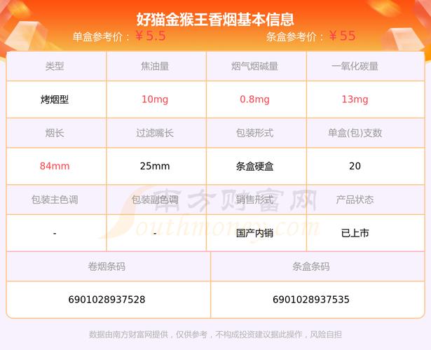 2023年好猫金猴王香烟价格表一览 - 择烟网
