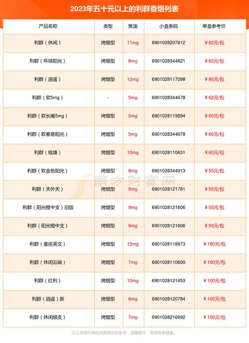 利群香烟五十元以上的烟2023查询一览