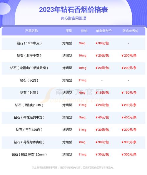2023年钻石金一品荷花香烟价格表(多少钱一条) - 择烟网